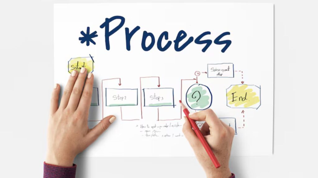 Small-Business-Project-Management